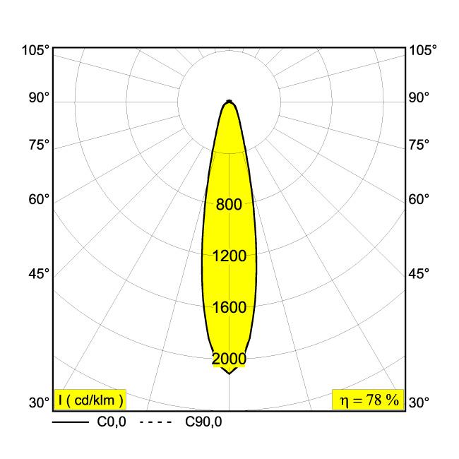 Afbeeldingen van M20/M26H - HALOSCAN MP 92721 MDL B IP20 LED - 2700K - CRI90 - 21°