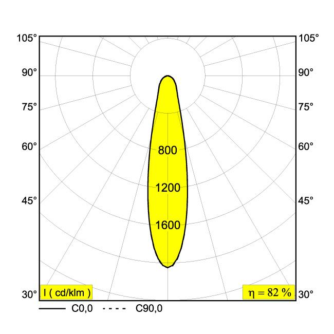 Afbeeldingen van M20/M26H - HALOSCAN HP 92721 MDL B IP20 LED - 2700K - CRI90 - 21°