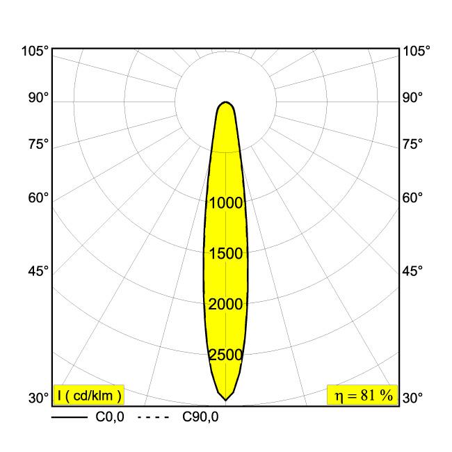 Afbeeldingen van M20/M26H - HALOSCAN HP 93014 MDL B IP20 LED - 3000K - CRI90 - 14°