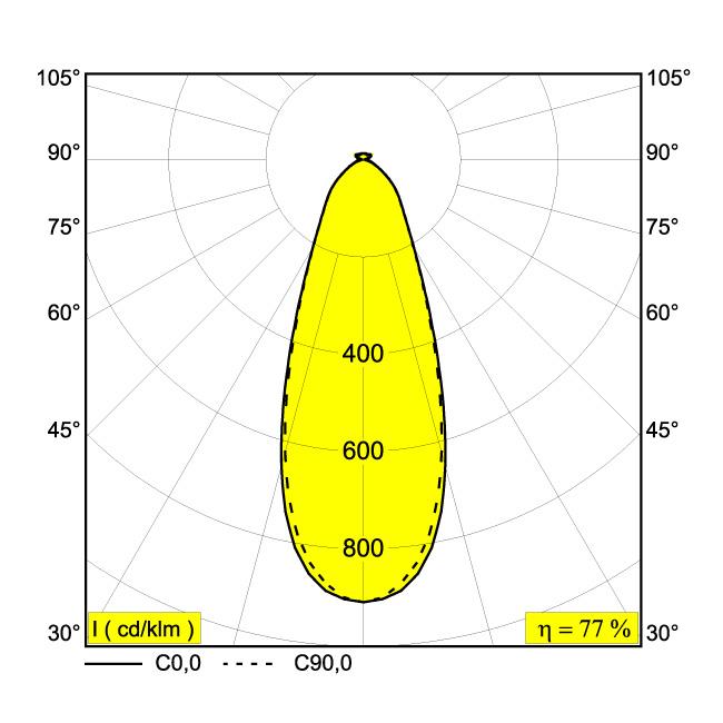 Afbeeldingen van HALOSCAN ON 1 MP 92735 DIM8 B-GC IP20 LED - 2700K - CRI90 - 35°