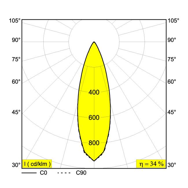 Afbeeldingen van KIX M 93033 N IP65 LED - 3000K - CRI90 - 30°