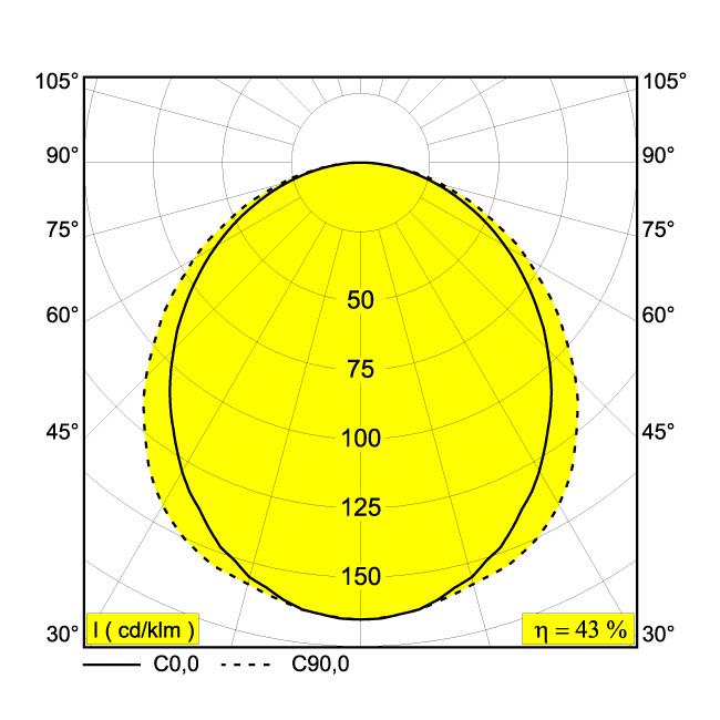 Afbeeldingen van M - LED LINE HE SOFT 1 x 11,6W 930 MDL B IP20 LED - 3000K-1800K - CRI90