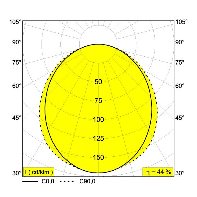 Afbeeldingen van M - LED LINE HE SOFT 1 x 9,1W 930 DIM5 B IP20 LED - 3000K-1800K - CRI90