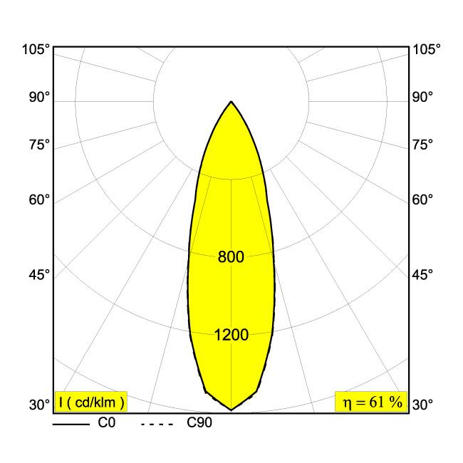 Afbeeldingen van M20/M26H - SPY 271 92730 DIM5 FBR IP20 LED - 2700K - CRI90 - 30°