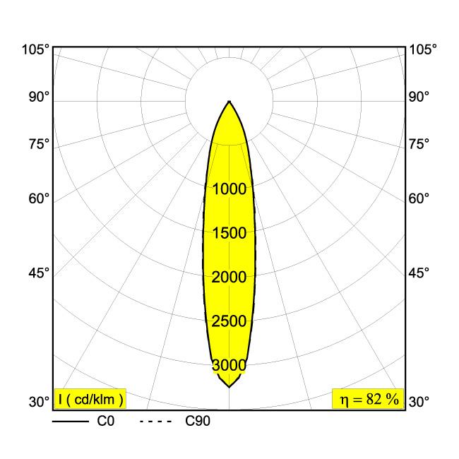 Afbeeldingen van M20/M26H - SPY 391 93020 DIM5 B IP20 LED - 3000K - CRI90 - 20°