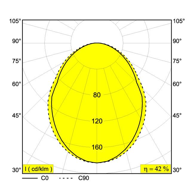 Afbeeldingen van M - LED LINE HE 1 x 18,4W DIM5 B IP20 LED - 3000K - CRI90