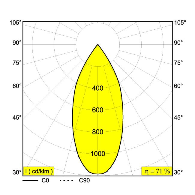 Afbeeldingen van M20/M26H - PUNK 39 93045 DIM5 B IP20 LED - 3000K - CRI90 - 45°