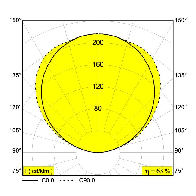 Afbeeldingen van M - LED LINE UP 80 FP 930 ANO IP20 LED - 3000K - CRI90