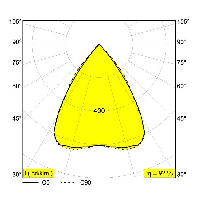 Afbeeldingen van M - INFORM L8 93067 MDL B IP20 LED - 3000K - CRI90 - 67°