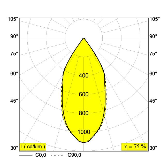 Afbeeldingen van MILES C1 PINK 92750 IP20 LED - 2700K - CRI90 - 50°