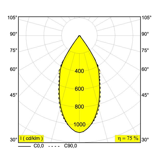 Afbeeldingen van MILES C1 AMBER 92750 IP20 LED - 2700K - CRI90 - 50°