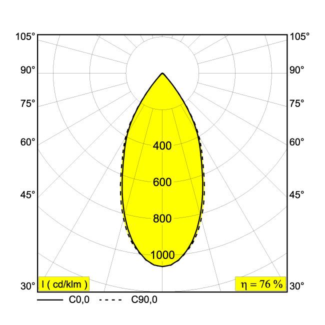 Afbeeldingen van MILES C2 MIST 92750 IP20 LED - 2700K - CRI90 - 50°