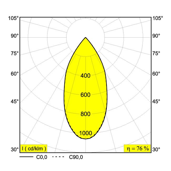 Afbeeldingen van MILES C2 AMBER 92750 IP20 LED - 2700K - CRI90 - 50°