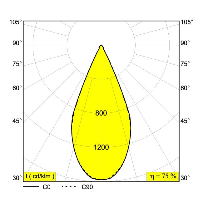 Afbeeldingen van MILES C3 MIST 92750 IP20 LED - 2700K - CRI90 - 50°