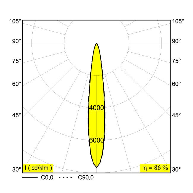 Afbeeldingen van MICROSPY IN 92715 B IP20 LED - 2700K - CRI90 - 15°