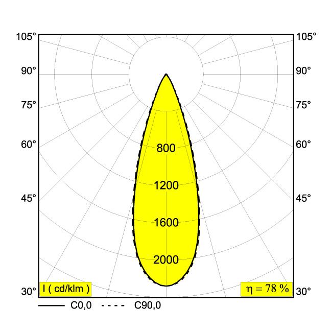 Afbeeldingen van MICROSPY IN 93030 B IP20 LED - 3000K - CRI90 - 30°