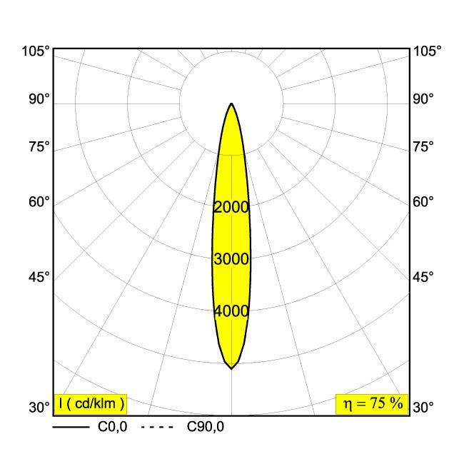 Afbeeldingen van MICROSPY IN OK 92715 B IP20 LED - 2700K - CRI90 - 15°