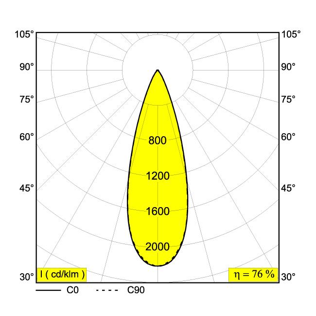 Afbeeldingen van MICROSPY IN OK 92730 B IP20 LED - 2700K - CRI90 - 30°