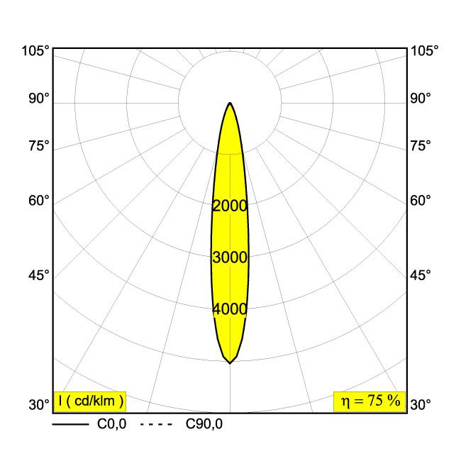 Afbeeldingen van MICROSPY IN TRIMLESS 92715 W IP20 LED - 2700K - CRI90 - 15°