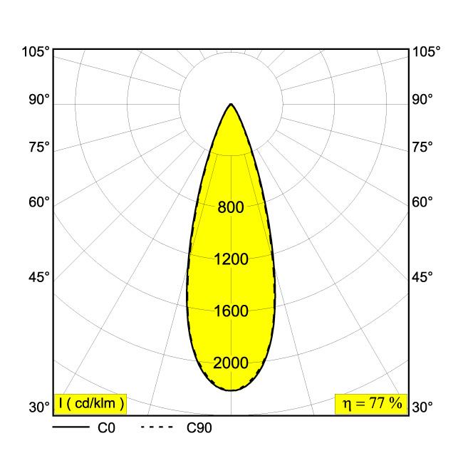 Afbeeldingen van MICROSPY IN TRIMLESS 92730 B IP20 LED - 2700K - CRI90 - 30°