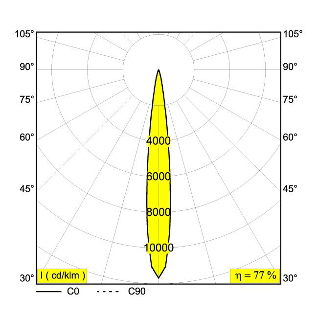 Afbeeldingen van IMAX II ROUND ADJUSTABLE LP 92712 B IP20 or IP54 (with TUBE IP) LED - 2700K - CRI90 - 12°