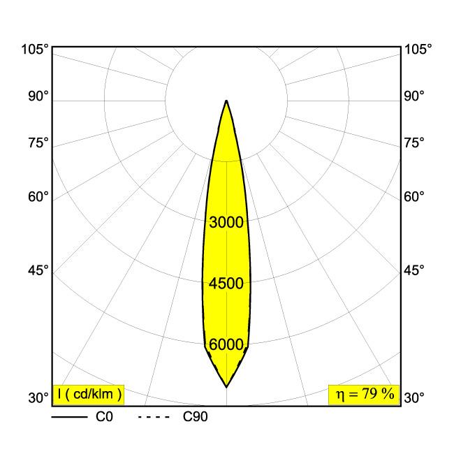 Afbeeldingen van IMAX II ROUND ADJUSTABLE LP 92720 B IP20 or IP54 (with TUBE IP) LED - 2700K - CRI90 - 20°