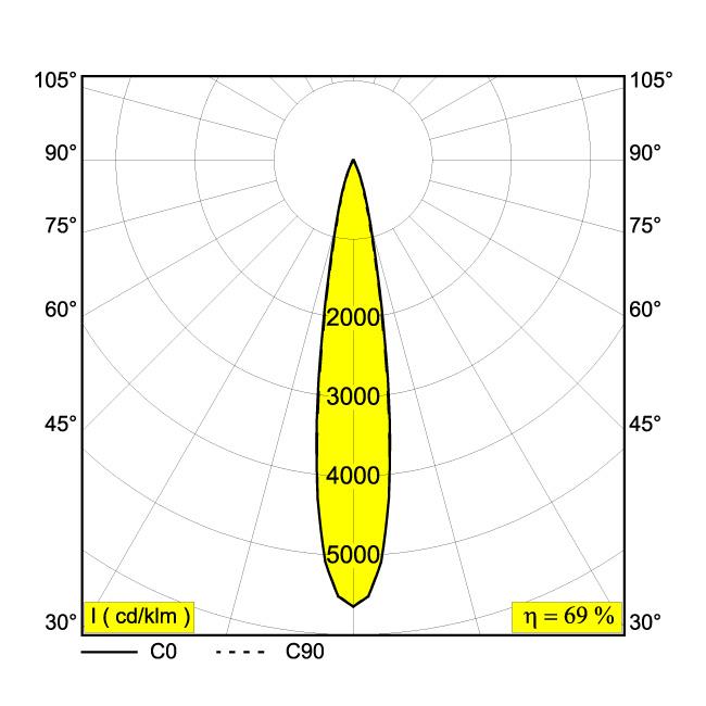 Afbeeldingen van IMAX II ROUND ADJUSTABLE MP 92718 W IP20 or IP54 (with TUBE IP) LED - 2700K - CRI90 - 18°