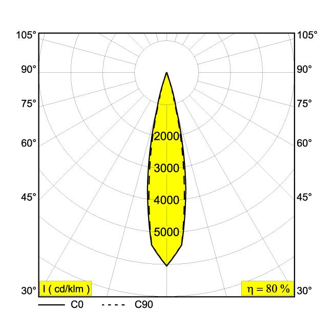 Afbeeldingen van IMAX II SQUARE ADJUSTABLE LP 92720 B IP20 LED - 2700K - CRI90 - 20°