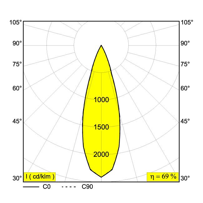 Afbeeldingen van IMAX II SQUARE ADJUSTABLE LP 92733 B IP20 LED - 2700K - CRI90 - 33°