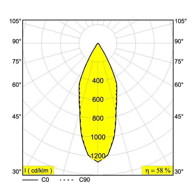 Afbeeldingen van M52 - 2 LED D 93033 DIM5 IP20 LED - 3000K - CRI90 - 33°