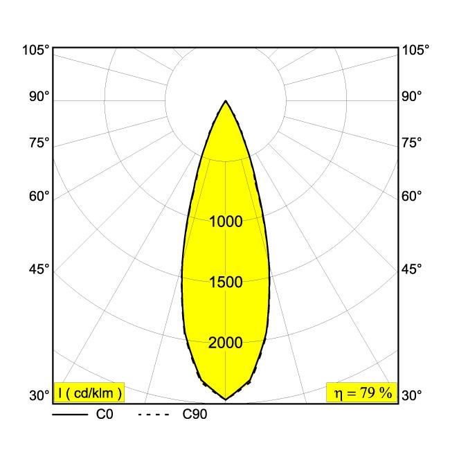 Afbeeldingen van LASS-OH! 6060 92734 B IP20 LED - 2700K - CRI90 - 34°