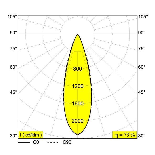 Afbeeldingen van NEEDLE 1 93033 FG IP20 LED - 3000K - CRI90 - 33°