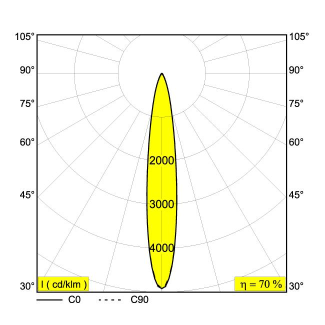 Afbeeldingen van NEEDLE 1 TRC OK 92713 BBR IP20 LED - 2700K - CRI90 - 13°