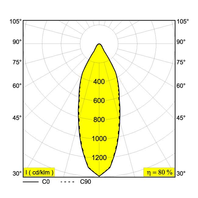 Afbeeldingen van BOXY L+ 93033 DIM8 W-W IP53 LED - 3000K - CRI90 - 33°