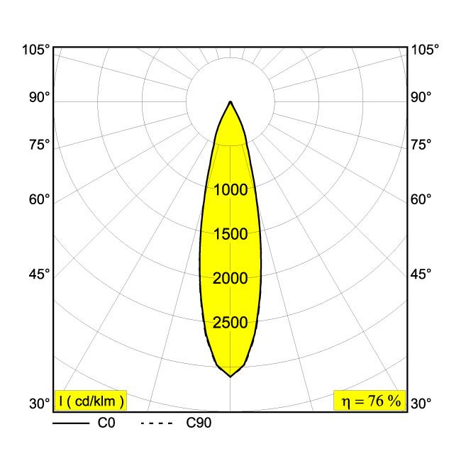 Afbeeldingen van PARTOU IP 93025 W-W IP44/20 LED - 3000K - CRI90 - 25°