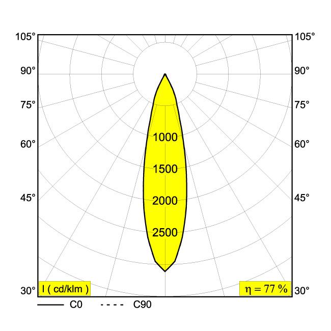 Afbeeldingen van PARTOU S IP 93025 B IP44/20 LED - 3000K - CRI90 - 25°