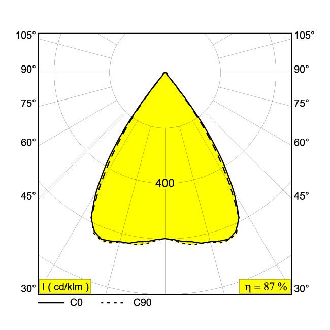 Afbeeldingen van INFORM ST 828 83067 W-B IP20 LED - 3000K - CRI80 - 67°