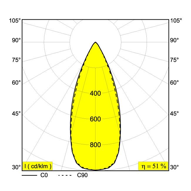 Afbeeldingen van FRAX SB 93047 HONEYCOMB N IP65 LED - 3000K - CRI90 - 47°