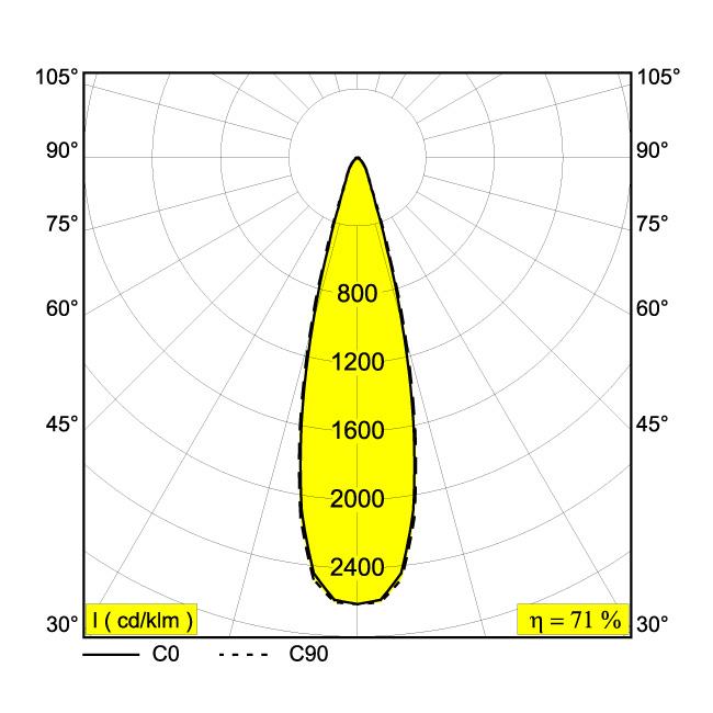 Afbeeldingen van FRAX S 93026 A IP65 LED - 3000K - CRI90 - 26°