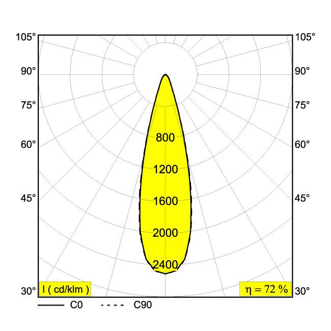 Afbeeldingen van FRAX MB 93026 N IP65 LED - 3000K - CRI90 - 26°