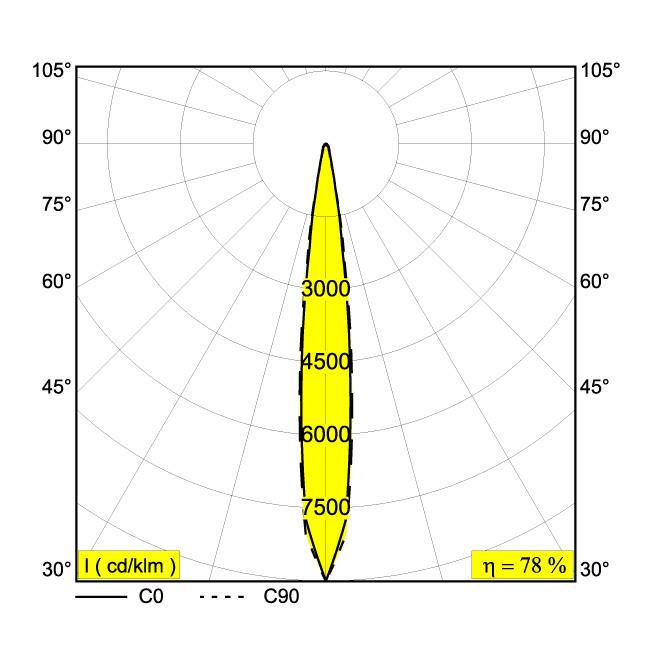 Afbeeldingen van FRAX M 93014 A IP65 LED - 3000K - CRI90 - 14°