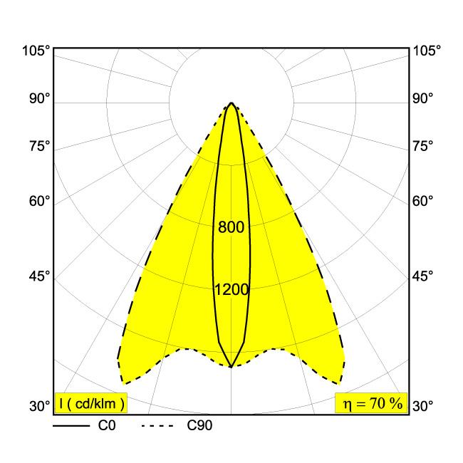 Afbeeldingen van FRAX M 930 LINEAR H A IP65 LED - 3000K - CRI90 - 14°