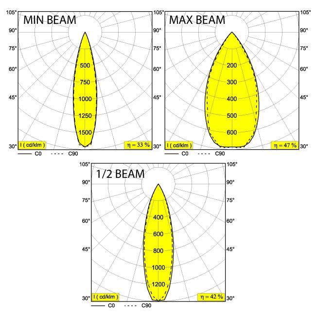 Afbeeldingen van NIME TRIMLESS 927 PRIM IP20 LED - 2700K - CRI90 - 2050°