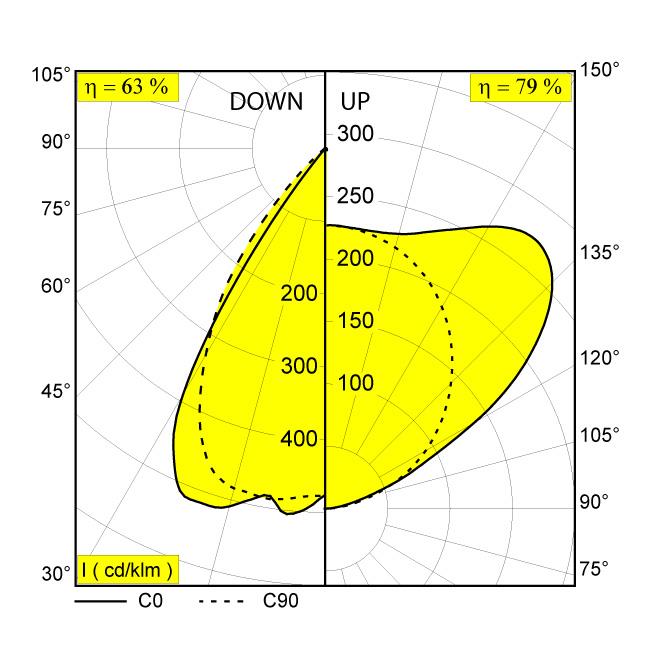 Afbeeldingen van CONFORM P14 DOWN-UP 953067 DIM4 W-B IP20 LED - 3000K - CRI95 - 67°