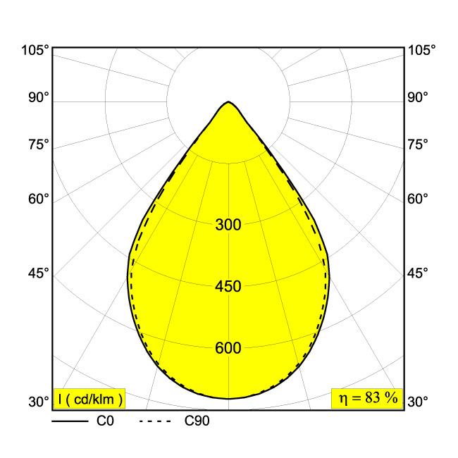 Afbeeldingen van INFORM R1 DOWN 93048 W-B IP20 LED - 3000K - CRI90 - 71°