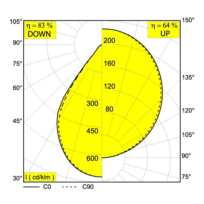 Afbeeldingen van INFORM R1 DOWN-UP 92748 B-B IP20 LED - 2700K - CRI90 - 71°