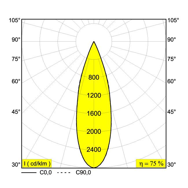 Afbeeldingen van SL19 - UHO L 93030 MDL FBR IP20 LED - 3000K - CRI90 - 30°