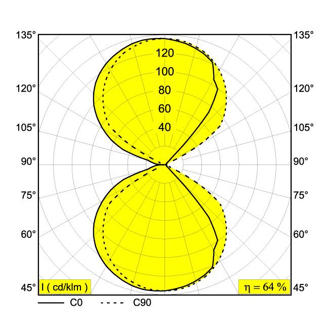 Afbeeldingen van ORBIT LED 930 DIM8 B-MMAT IP20 LED - 3000K - CRI90