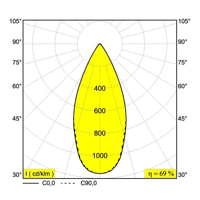 Afbeeldingen van SOLI - 66 NLT 952745 DIM5 B IP20 LED - 2700K - CRI95 - 45°