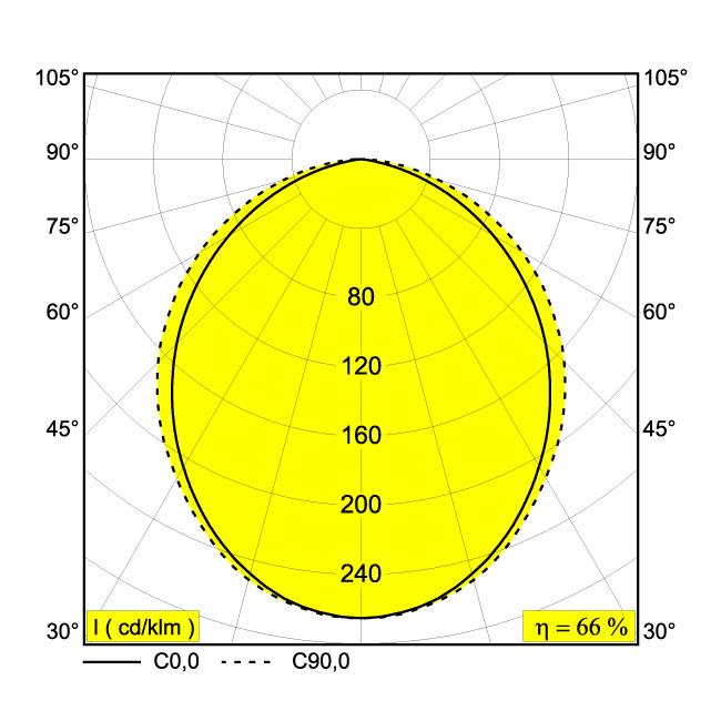 Afbeeldingen van SOLI - LINE 60 DOWN 930 MDL W IP20 LED - 3000K - CRI90